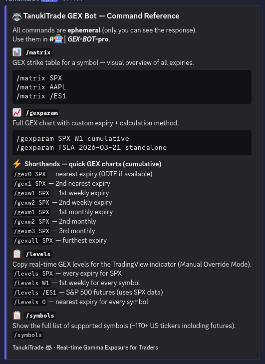 TanukiTrade GEX Bot — slash command reference (/matrix, /gexparam, /gex0, /levels, /symbols)