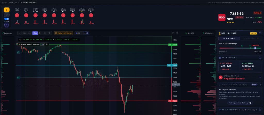 GEX Live Chart — minute GEX profile, key levels & expiry bubbles