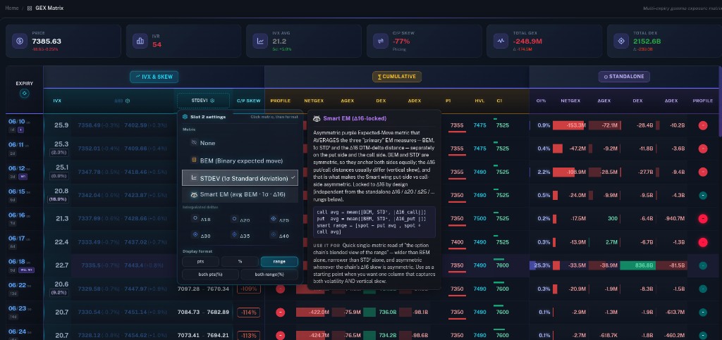 GEX Matrix — configurable column slots & Smart EM metric explainer