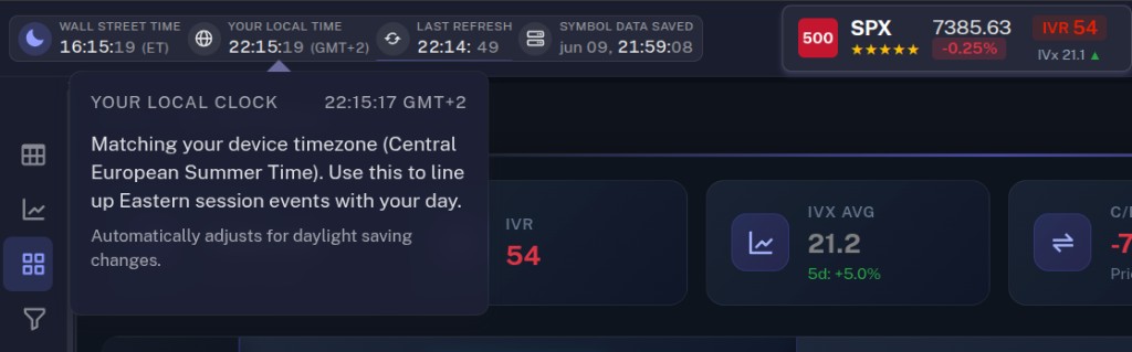 Market Context Bar — Wall Street ET, local clock popover & session timestamps