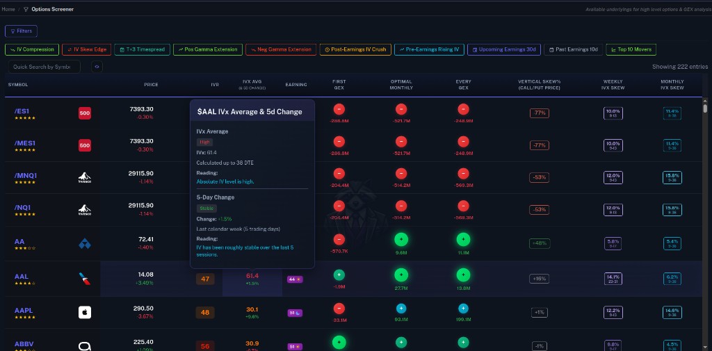 Options Screener — quick presets, liquidity filters & IVx context popover