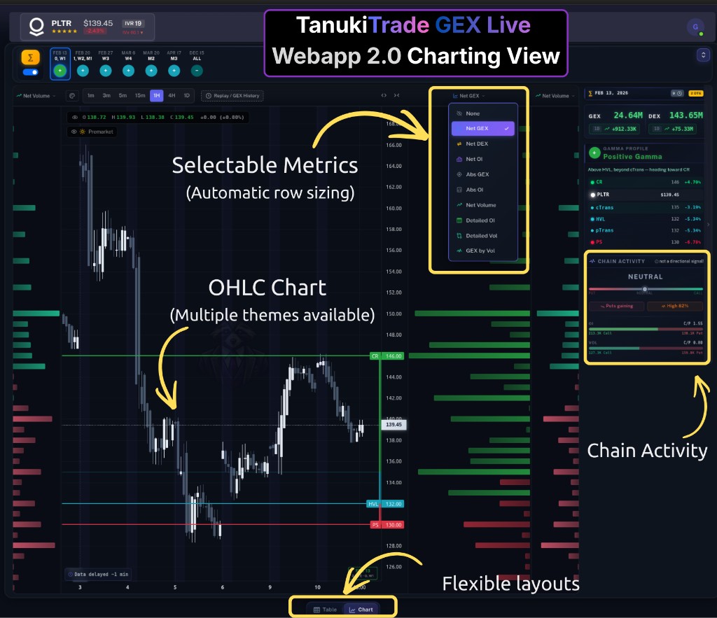 GEX Live Chart view — selectable metrics, themes & the Chain Activity sidebar
