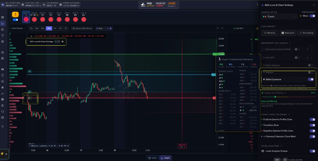 ±DEX and secondary level toggles — Volume, Delta Exposure, and relative-size filtering