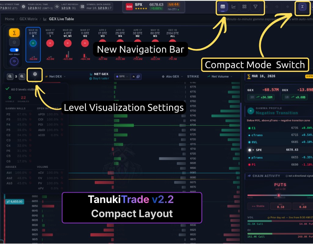 Tanuki Shell — compact layout, header view tiles & level settings