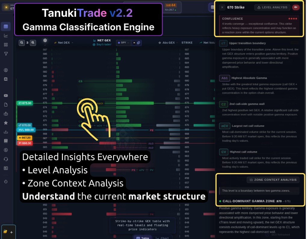 Level Analysis drawer — confluence, zone context & structure insight