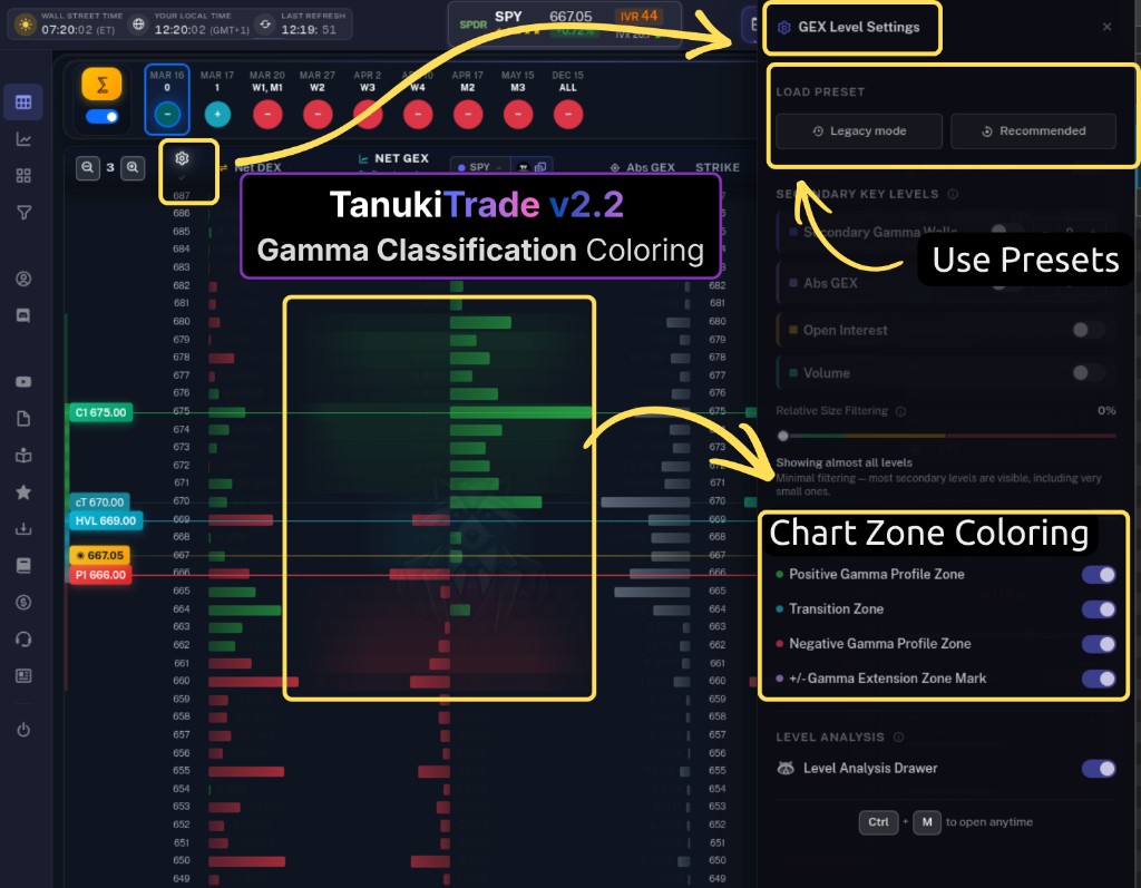 Gamma Classification coloring — positive, transition & negative zones
