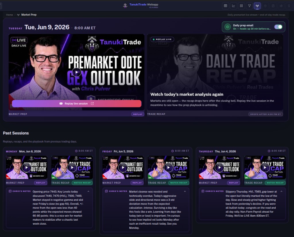Market Prep Live — daily premarket prep + after-close recap archive