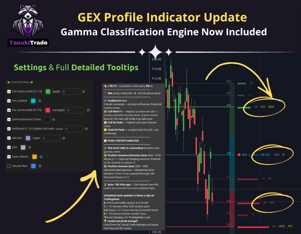 TradingView GEX Profile PRO v3 — secondary levels & structured tooltips