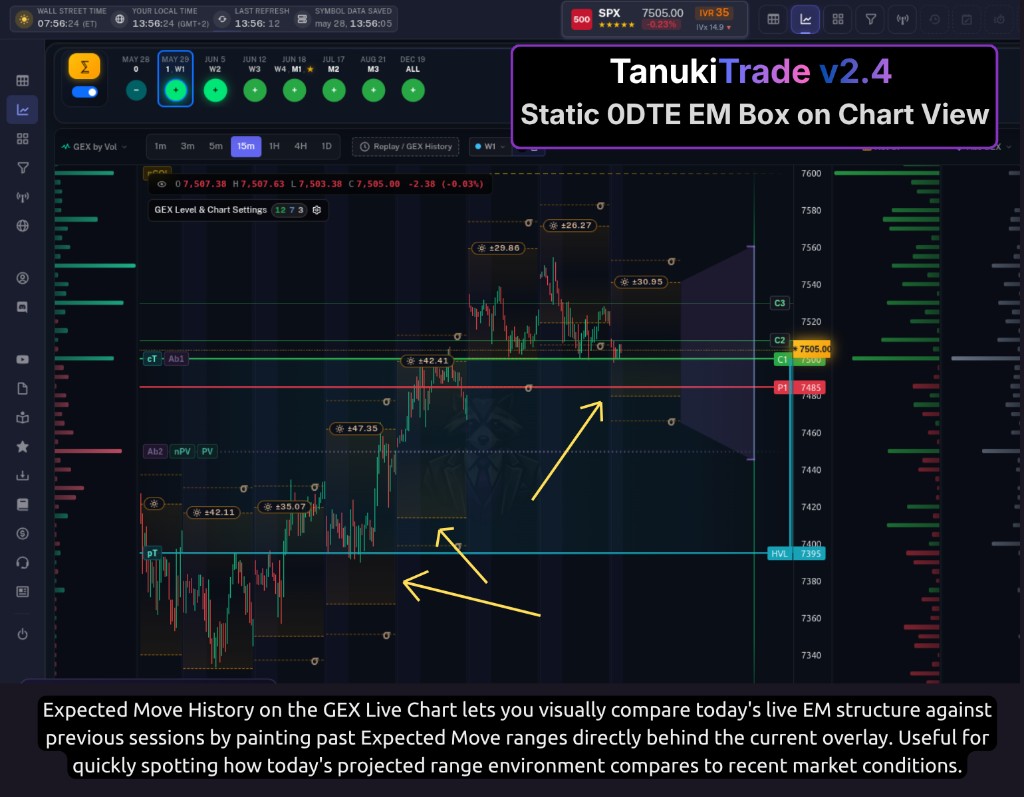 Expected Move History — past session bands painted behind today's live overlay