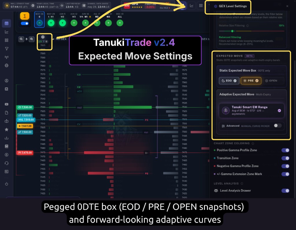 Expected Move settings — pegged 0DTE box + adaptive curves in the Level Settings drawer